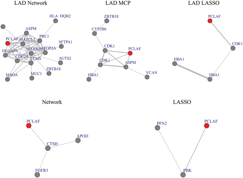 Figure 2: