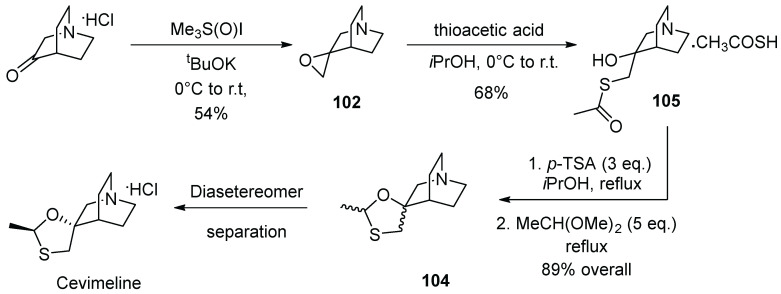 Scheme 31