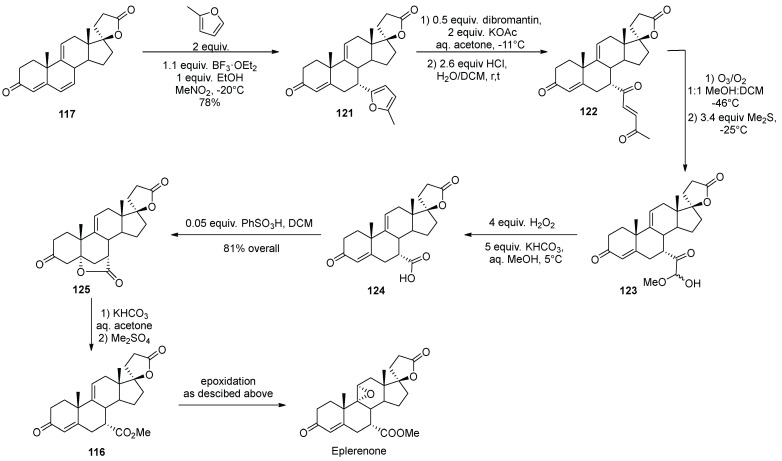 Scheme 36