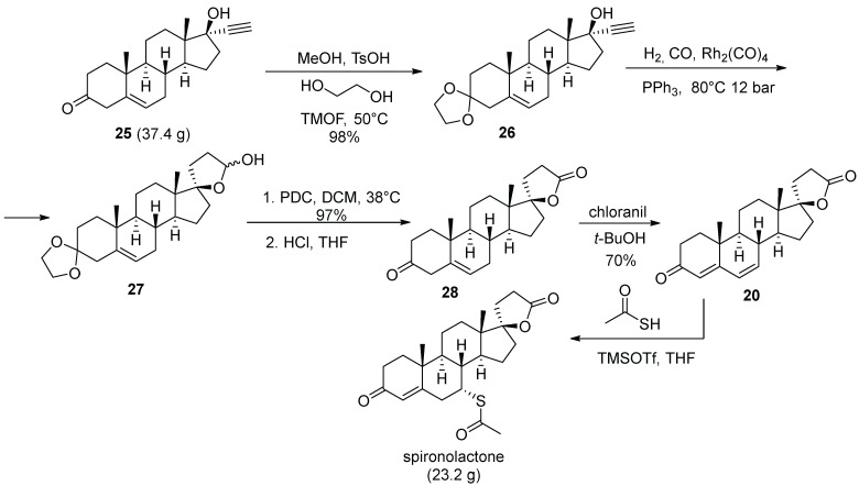 Scheme 5