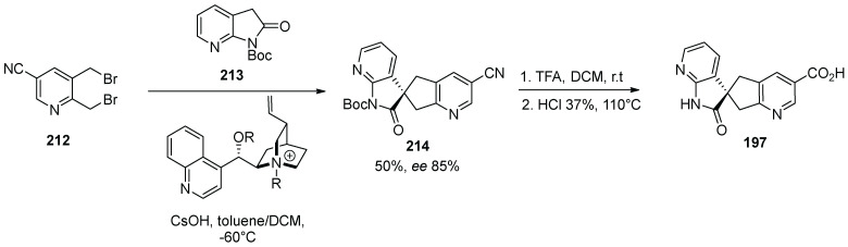 Scheme 54