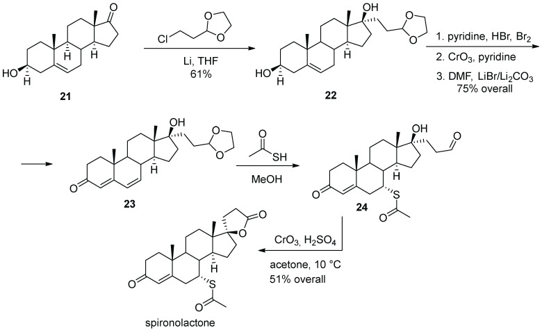 Scheme 4