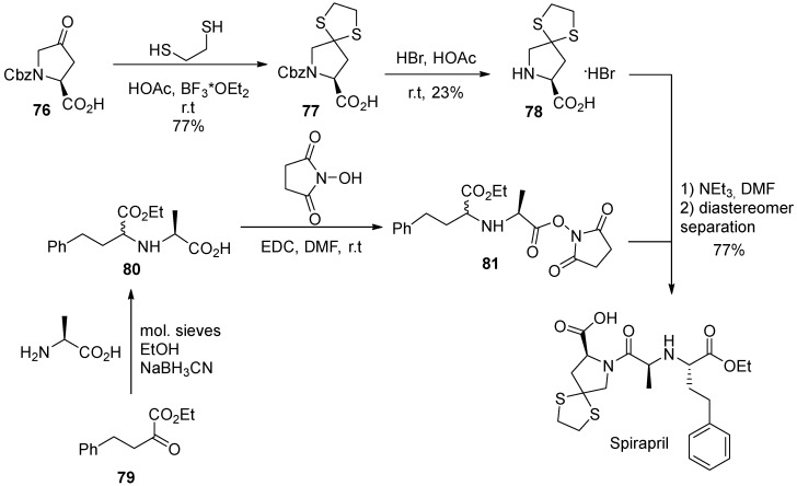 Scheme 22