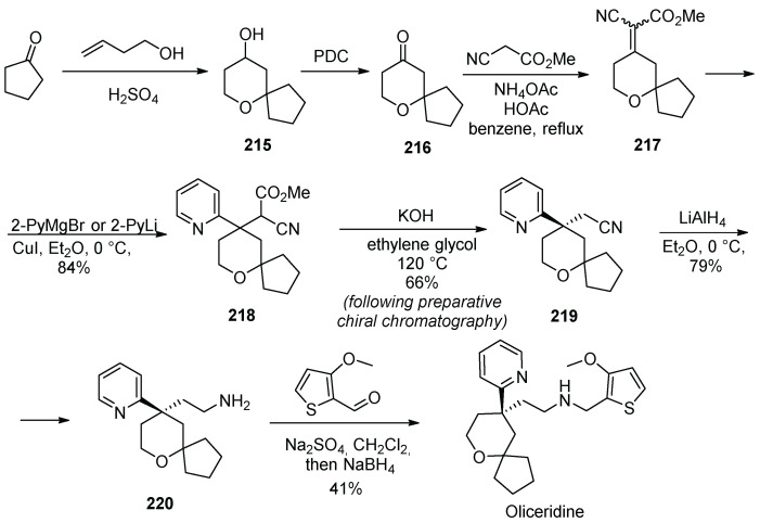 Scheme 55