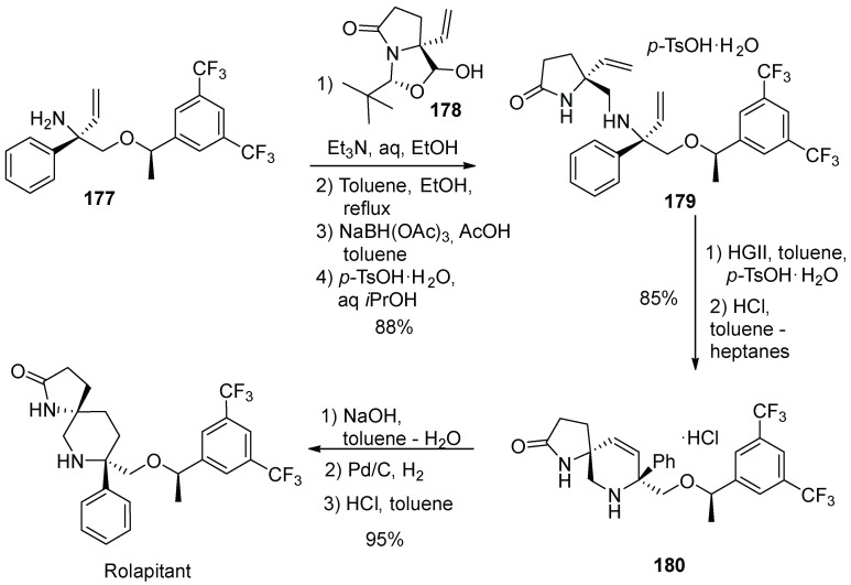 Scheme 46