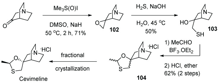 Scheme 30