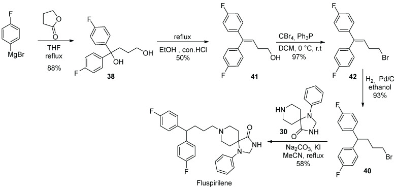 Scheme 9