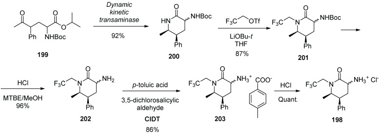 Scheme 52