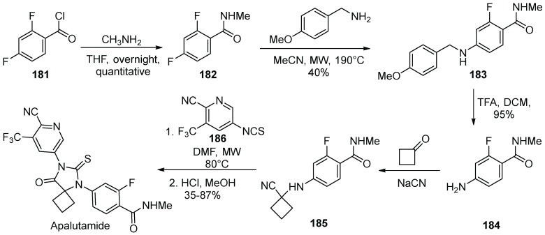 Scheme 47