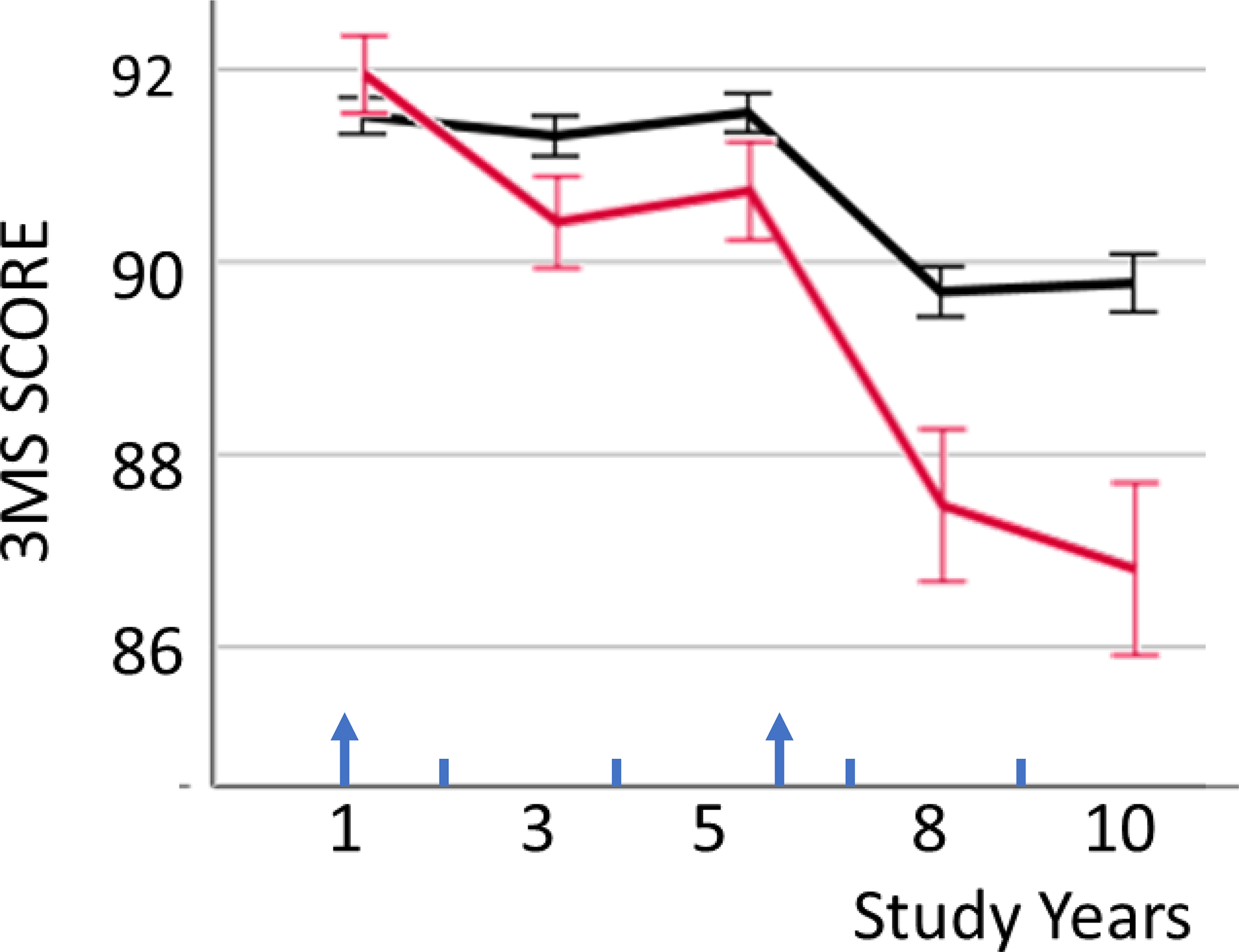 Figure 2: