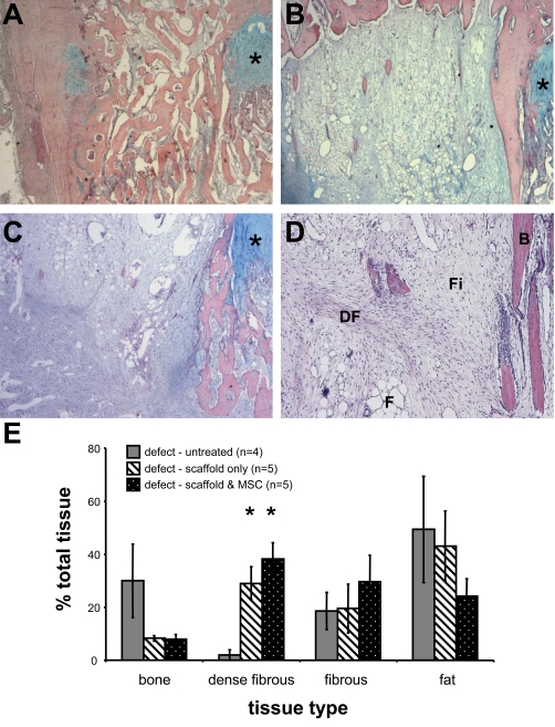 Fig. (3)