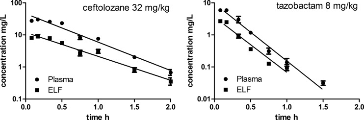 FIG 1