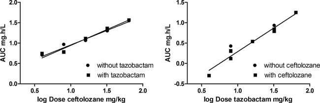 FIG 2