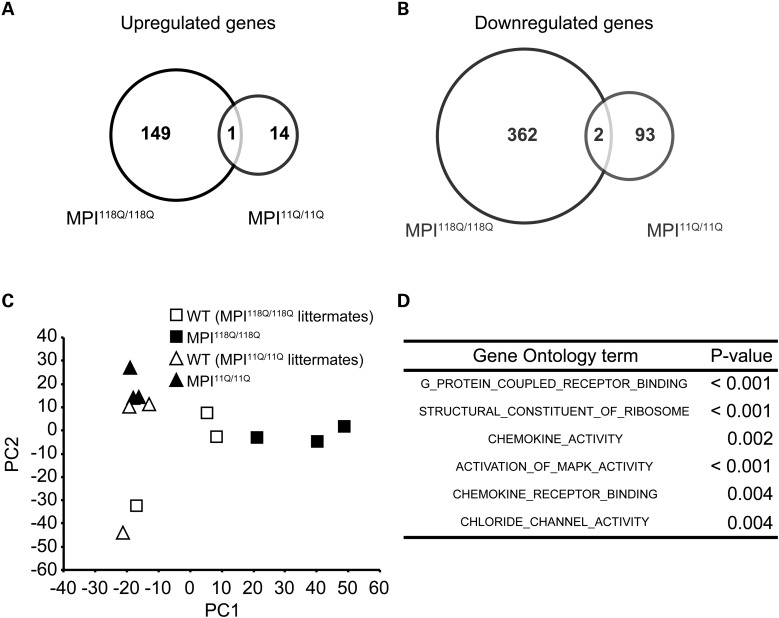 Figure 1.