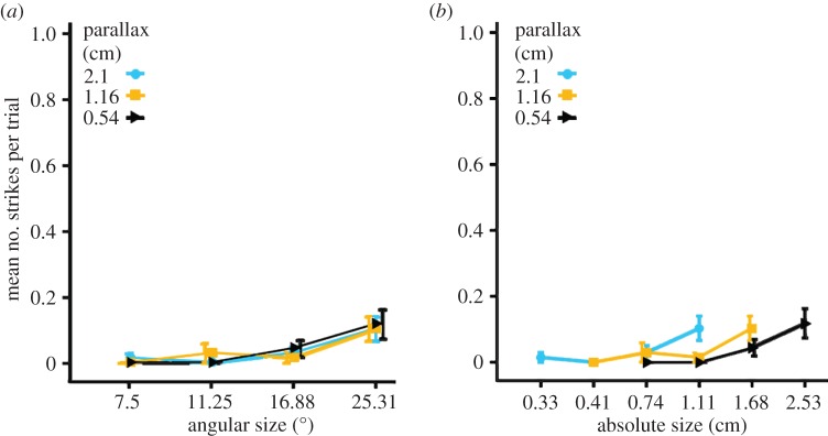 Figure 5.