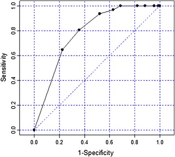 Fig. 1