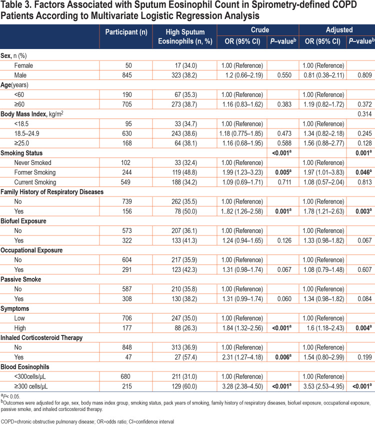 graphic file with name JCOPDF-9-413-t003.jpg