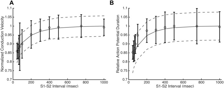 Fig 5