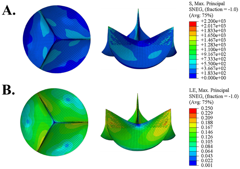 Figure 5.