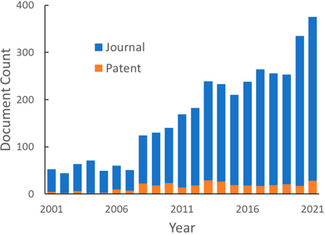 Figure 19