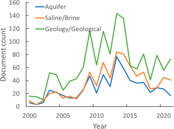 Figure 25