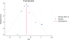 Supplementary Figure S1