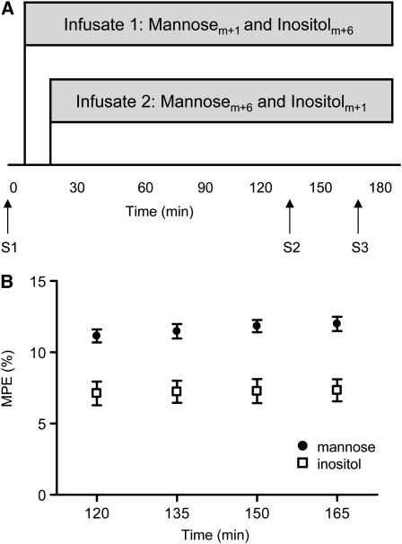 FIGURE 1 