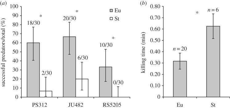 Figure 3.