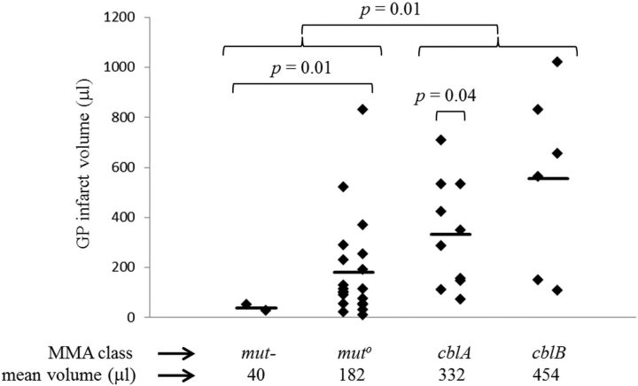 Fig 3.