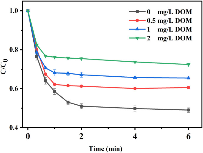 Fig. 6