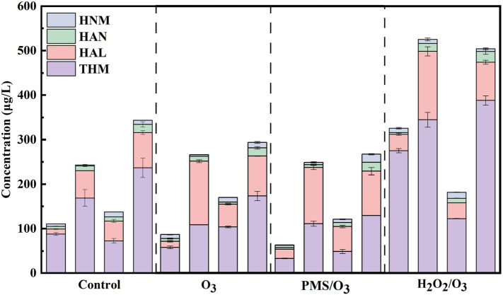 Fig. 9