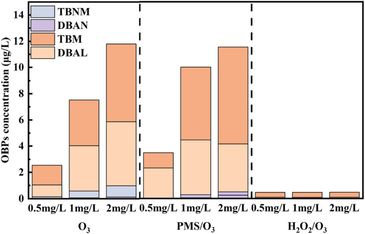 Fig. 8