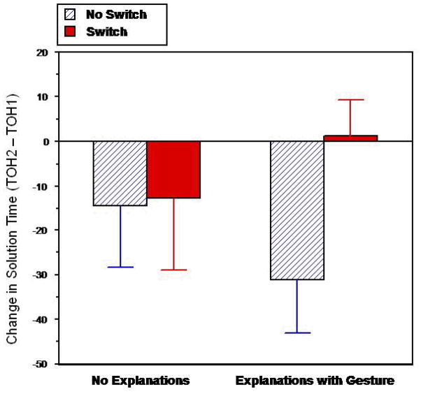 Gesture Changes Thought By Grounding It In Action PMC gesture-changes-thought-by-grounding-it-in-action-pmc