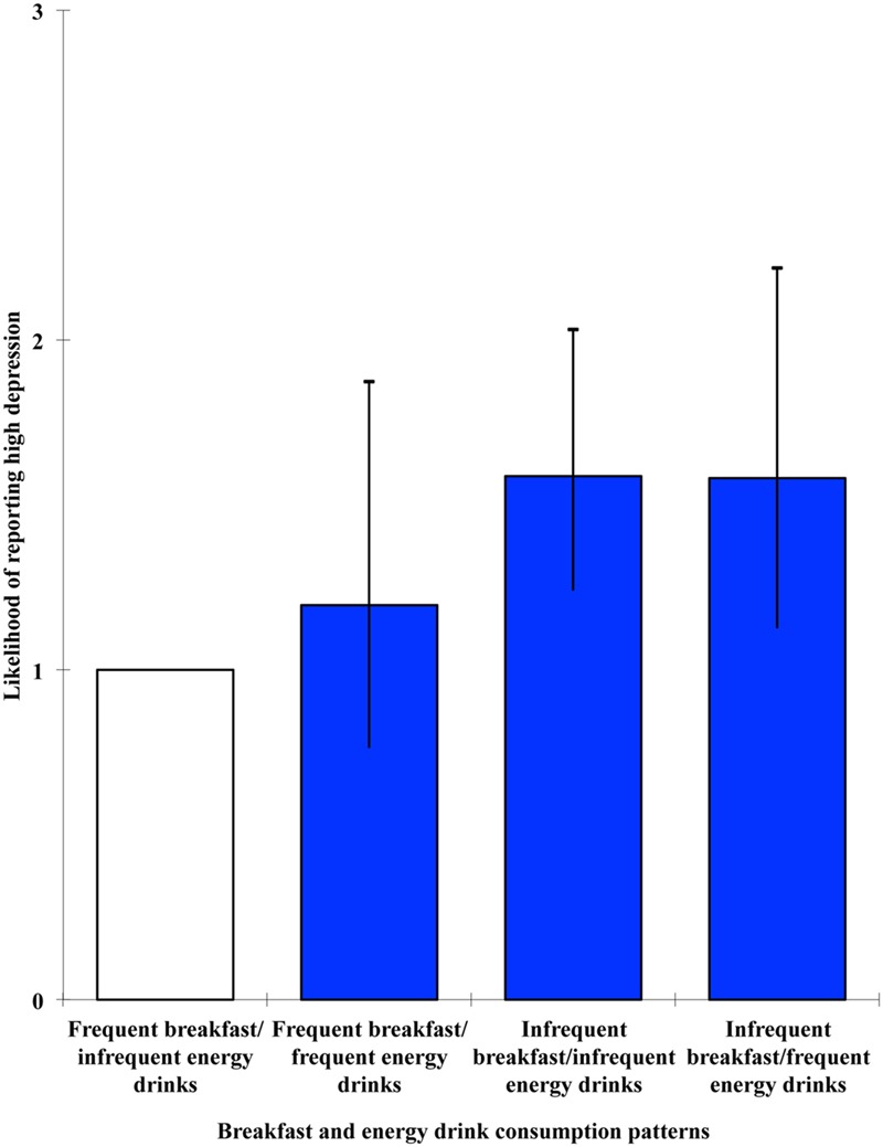 FIGURE 3