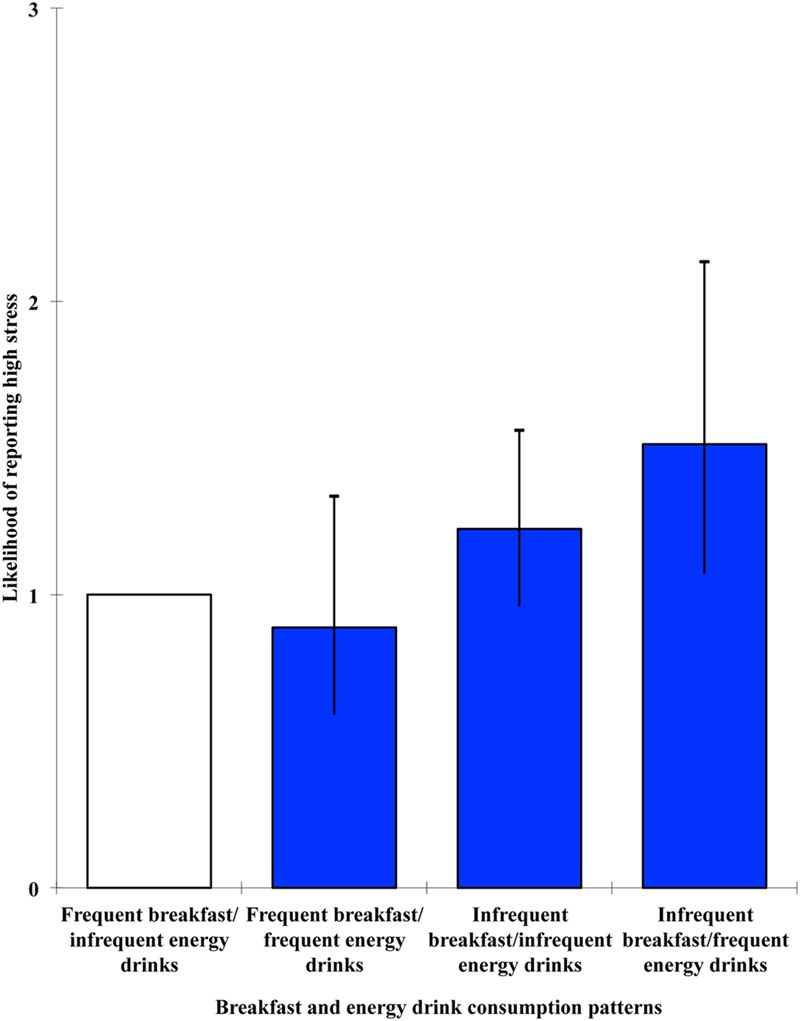 FIGURE 1