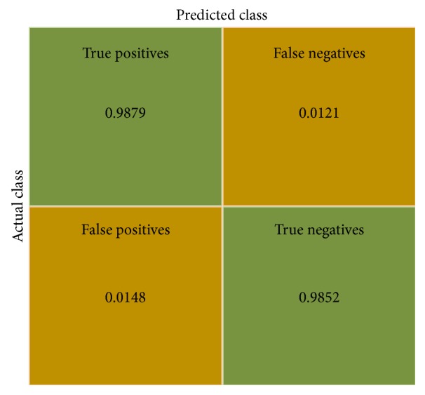 Figure 10