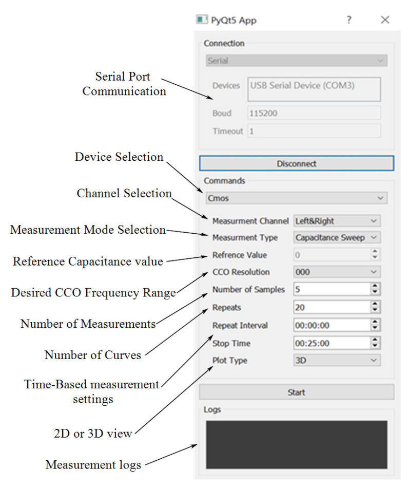 Figure 10