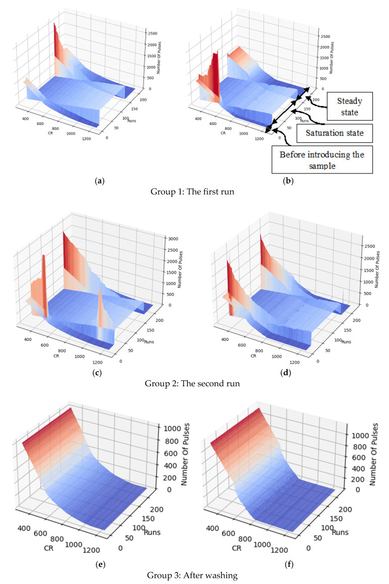 Figure 21