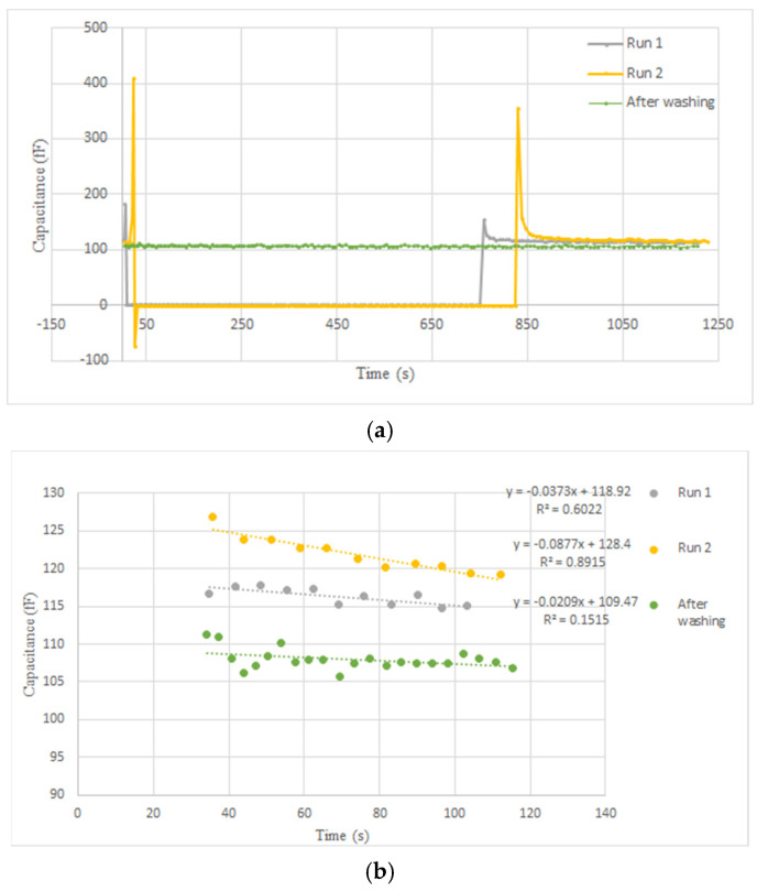 Figure 20