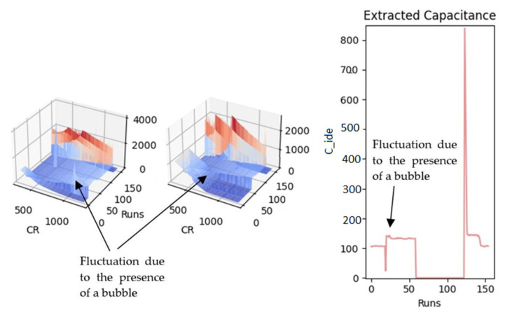 Figure 22