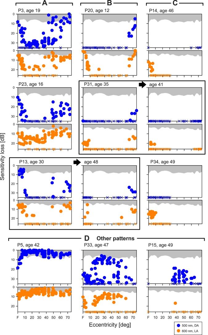 
Figure 3. 
