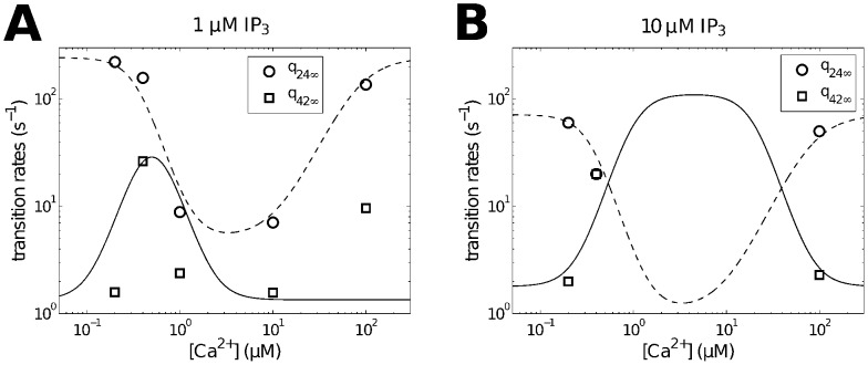 Figure 9