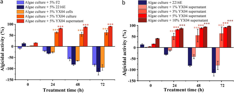 FIG 2