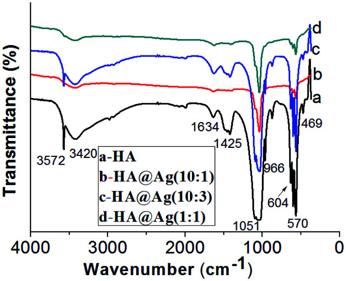 Fig. 3