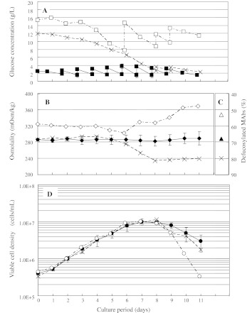 Fig. 7