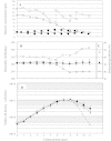Fig. 7