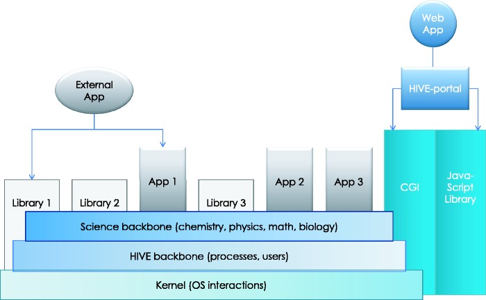 Figure 1.