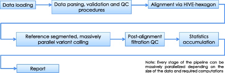 Figure 6.