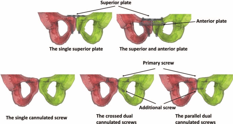 FIGURE 2