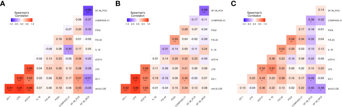 Figure 2